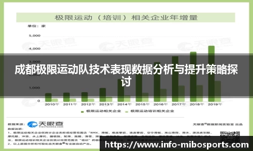 成都极限运动队技术表现数据分析与提升策略探讨