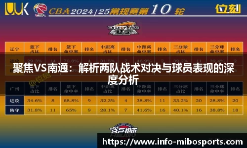 聚焦VS南通：解析两队战术对决与球员表现的深度分析